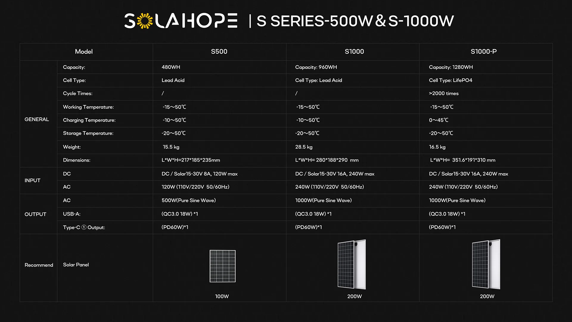 solahope s500 & s1000 specification