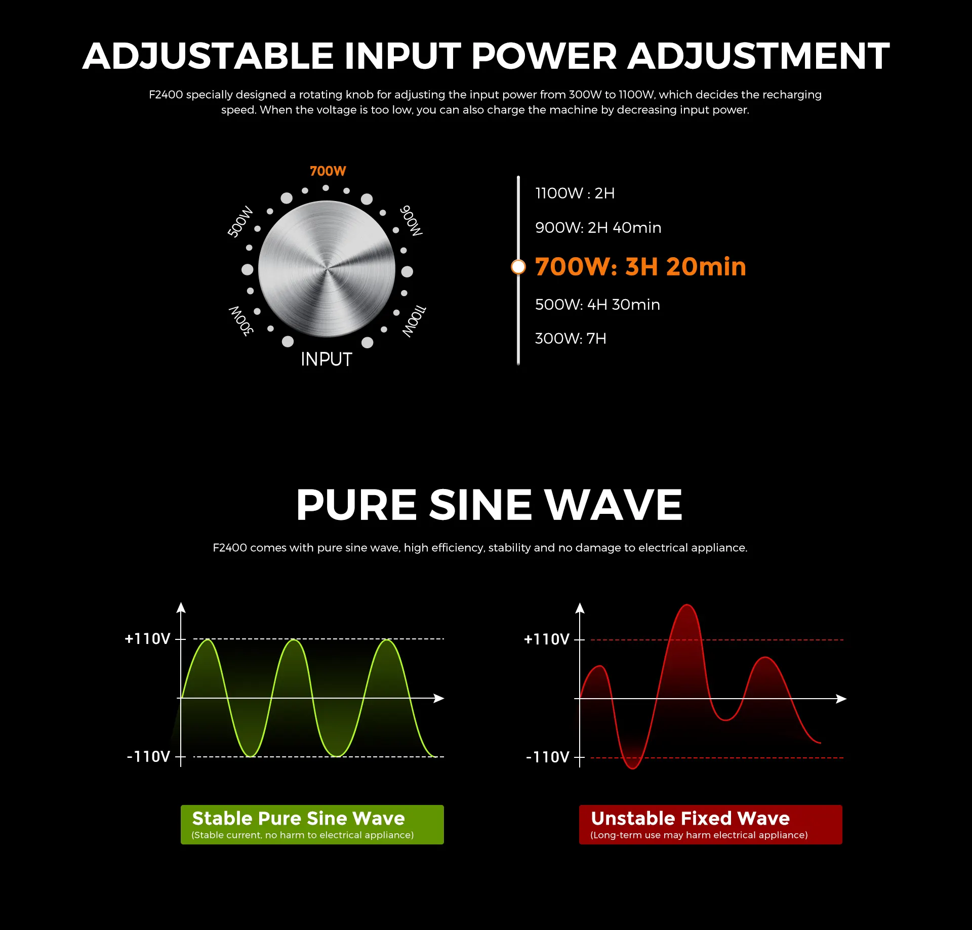 solahope m2400 portable power station adjustable input