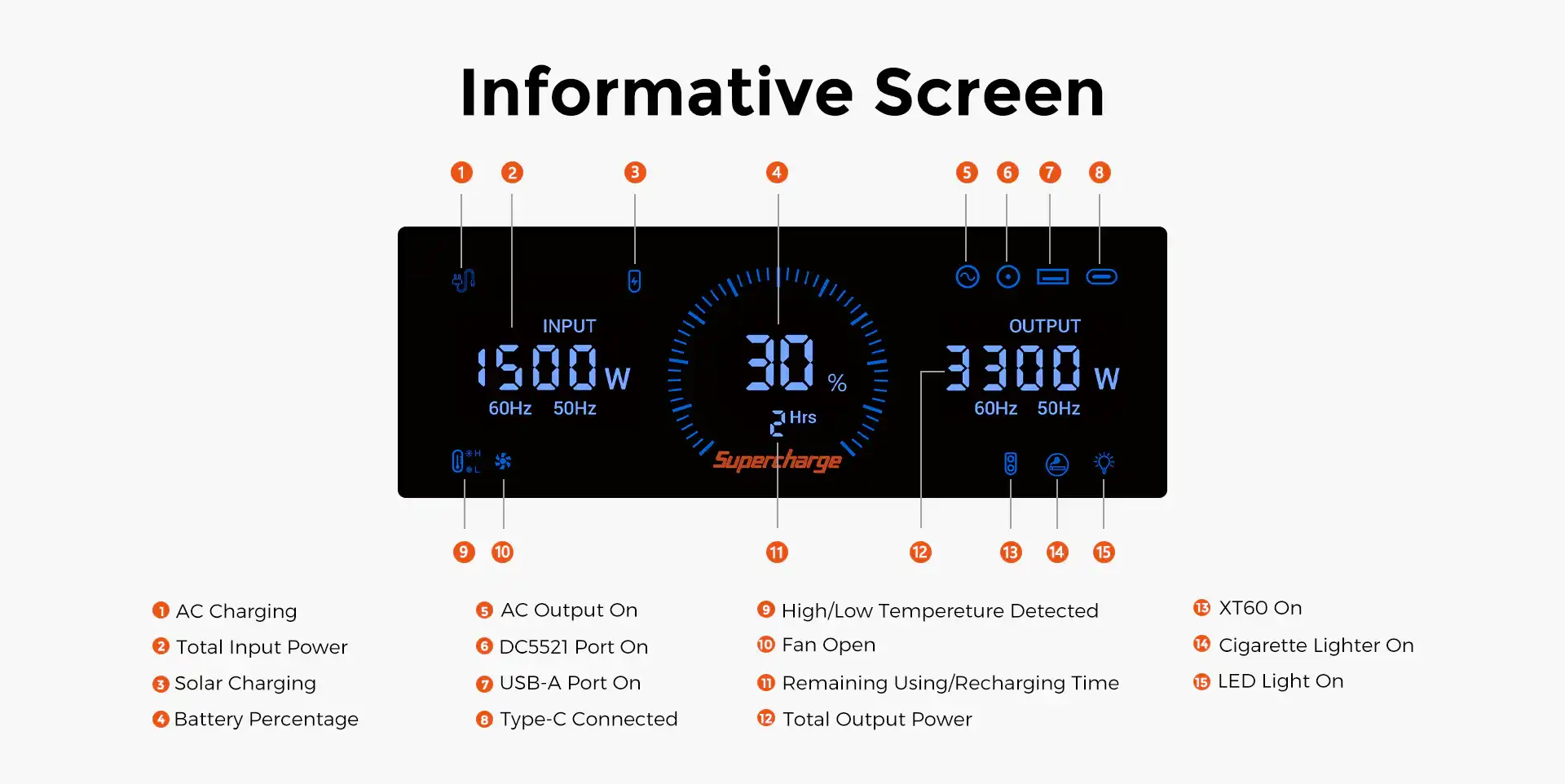 solahope M3600 portable power station, screen display