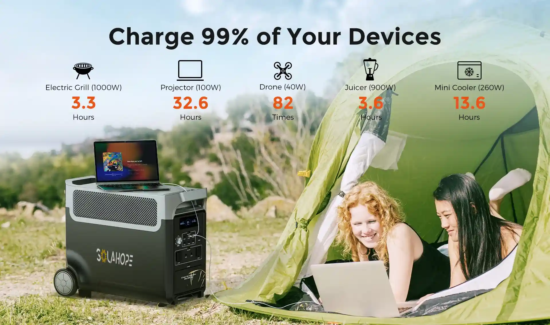 solahope M3600 portable power station, charging time.