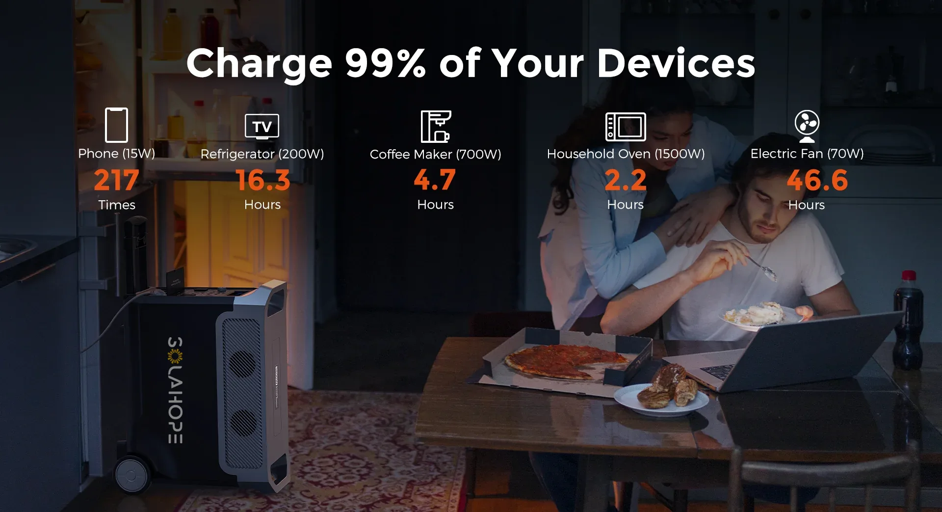 solahope M3600 portable power station, charging time. home appliances